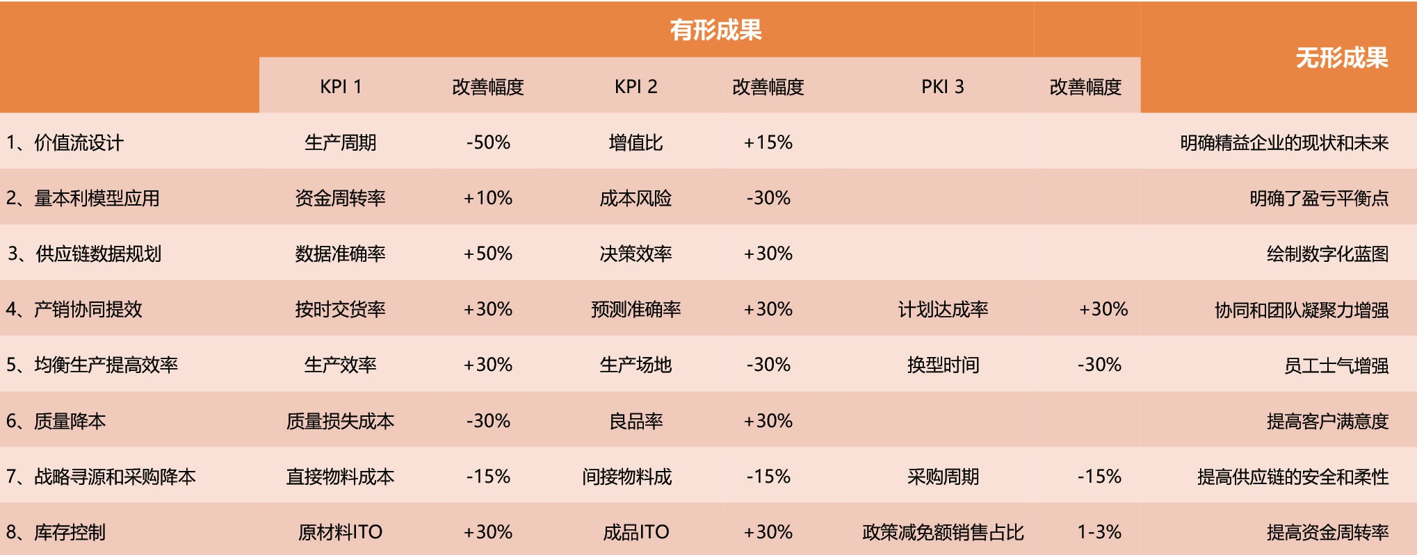 成果預期1.jpg 成果預期1.jpg