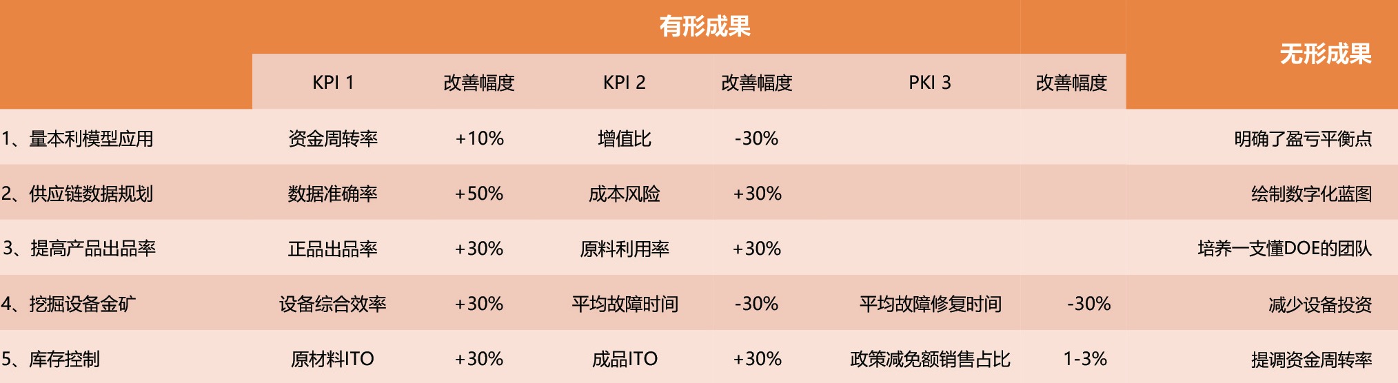 成果預期2.jpg 成果預期2.jpg