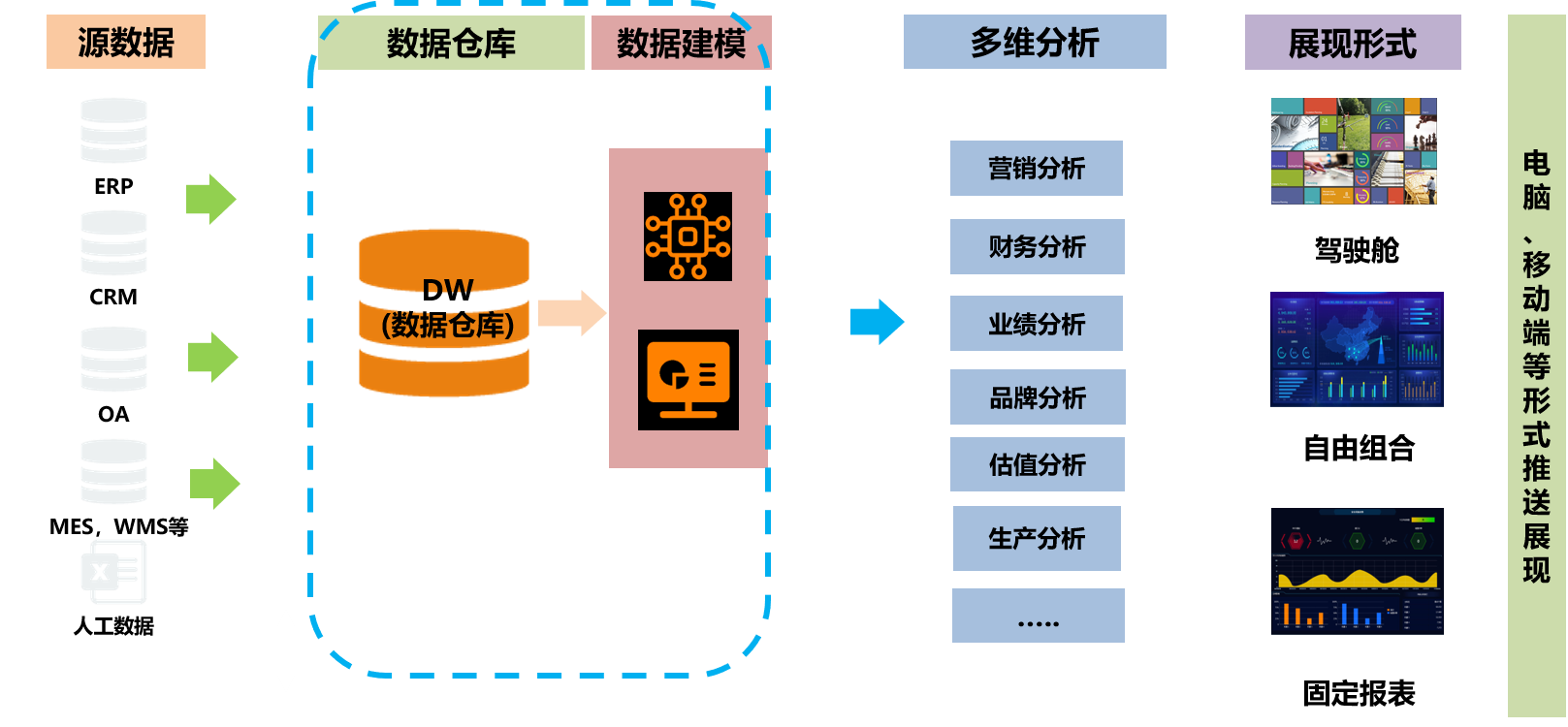 企業(yè)績效改善-經營分析及建模.png 企業(yè)績效改善-經營分析及建模.png